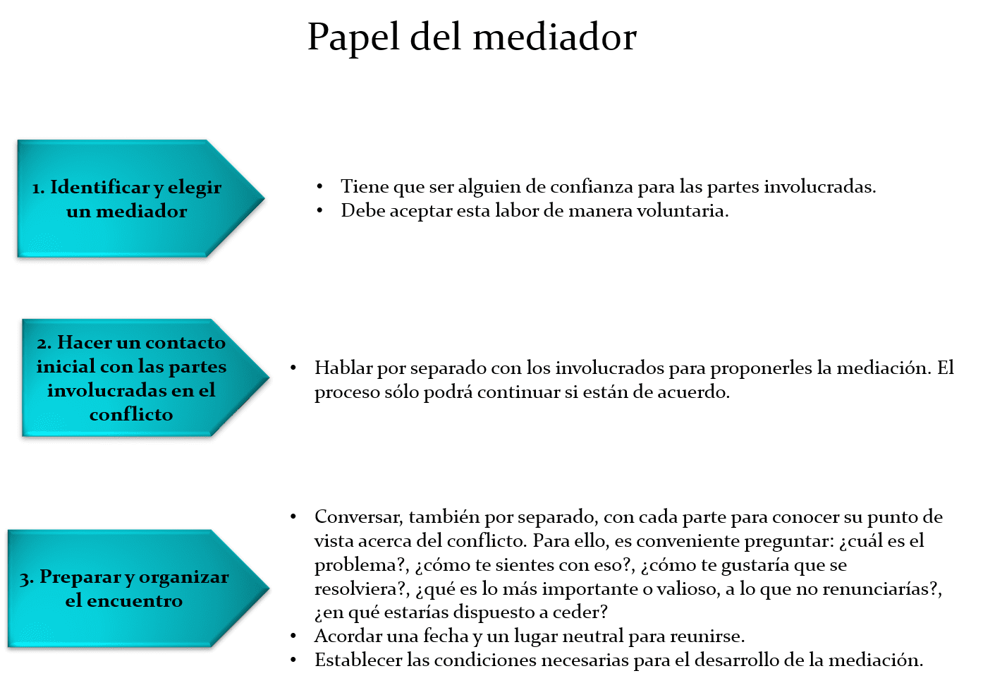 Estrategias pacíficas para conflictos soluciones sin violencia