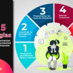 Estrategias para reducir el estrés laboral mediante adaptabilidad y flexibilidad