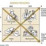 Estrés laboral y satisfacción laboral en psicología relación y consecuencias