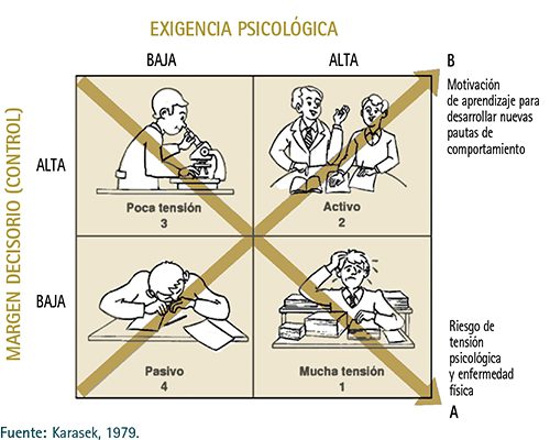 Estrés laboral y satisfacción laboral en psicología relación y consecuencias