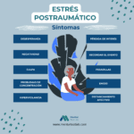 Estrés postraumático y trastornos del sueño una conexión crucial