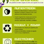 Ética del consumo comportamiento responsable para un mejor mundo