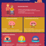 Ética y Comportamiento para una Inclusión Social Exitosa