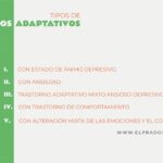 Evaluación del trastorno adaptativo mixto Concisa y optimizada