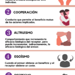 Evolución del altruismo humano