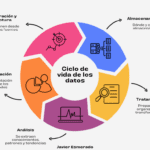 Exploración de distintas etapas de la vida Un análisis breve