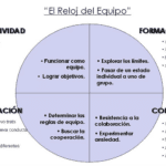 Exploración y Desarrollo de Trabajo en Equipo