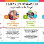 Exploración y memoria relación clave en el desarrollo
