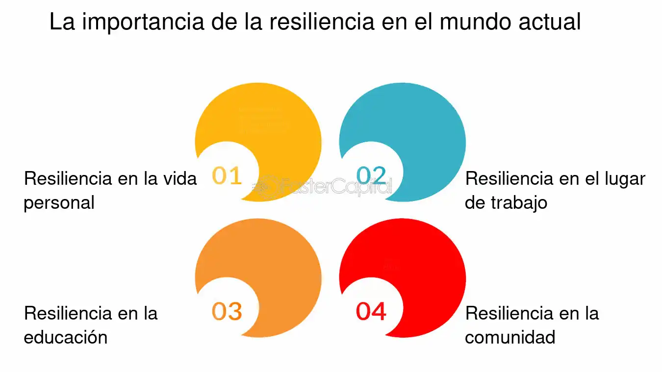 Explorando el poder del movimiento y la resiliencia en terapia