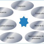Explorando la capacidad de tomar decisiones