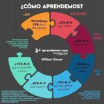 Factores clave en aprendizaje