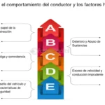 Factores de riesgo en el comportamiento humano Análisis conciso