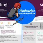 Factores en el comportamiento autodestructivo