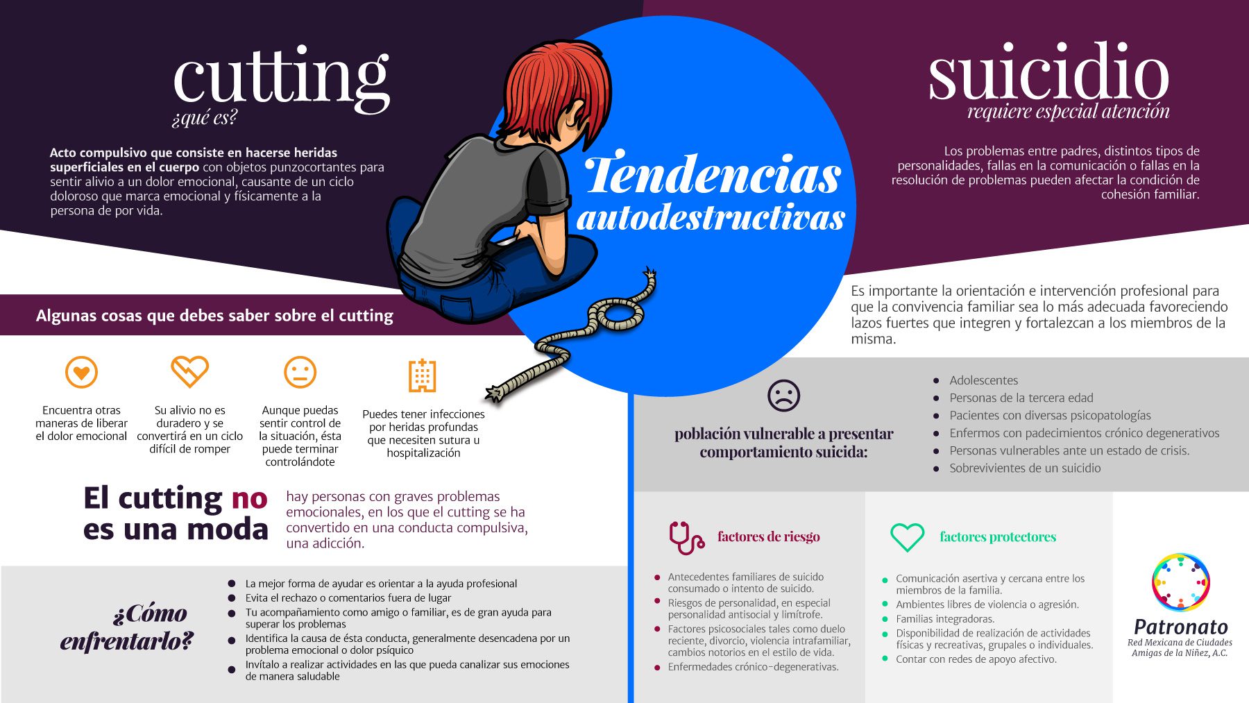 Factores en el comportamiento autodestructivo
