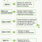 Falacias Semánticas Ejemplos y Características