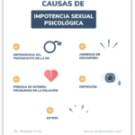 Falta de sensaciones en la penetración masculina Causas y soluciones
