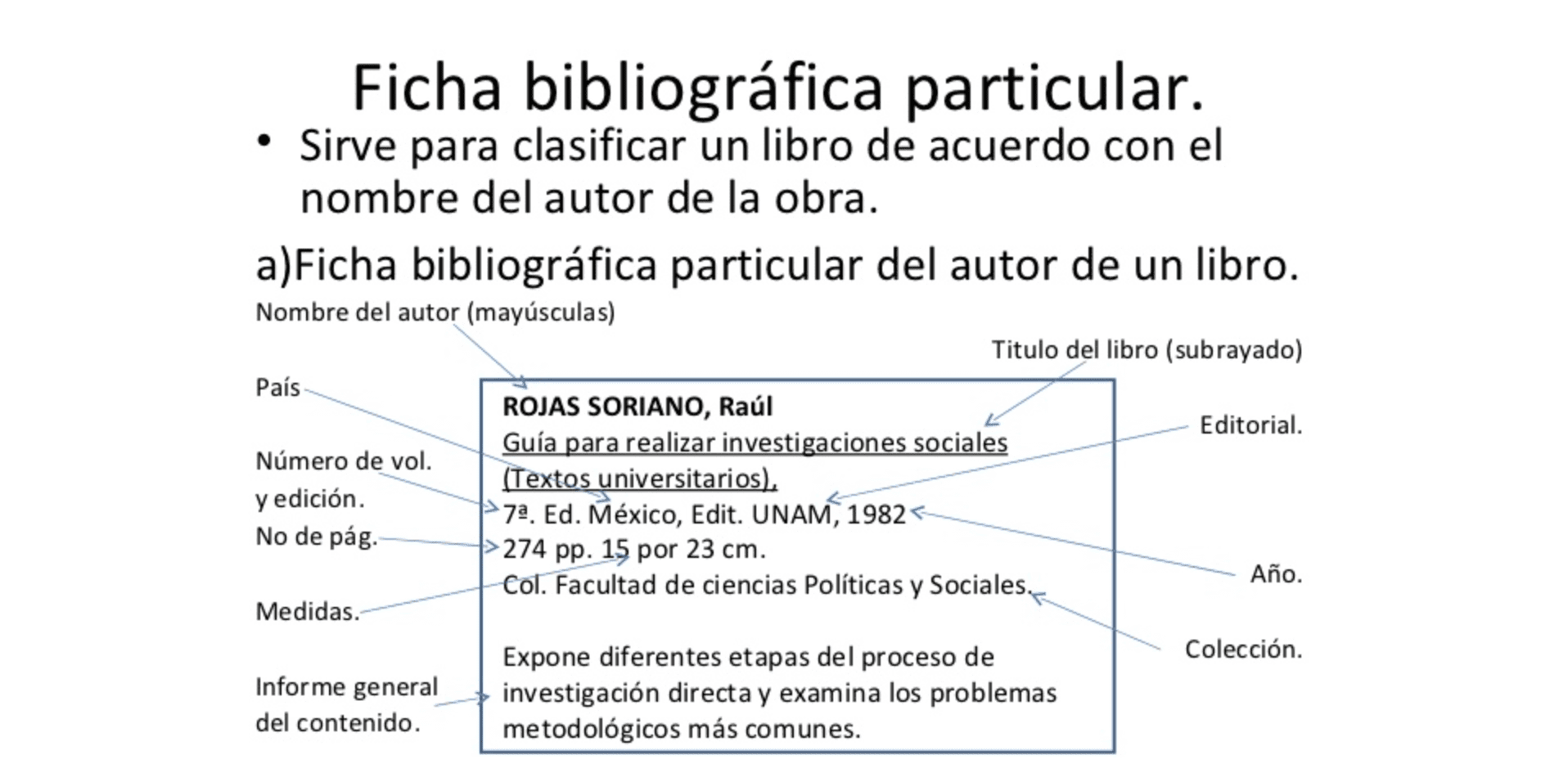 Fichas de contenido todo lo que debes saber