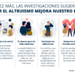 Fomentando el comportamiento altruista