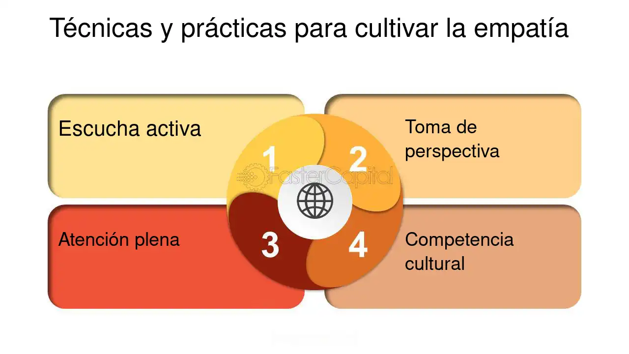 Fomentando empatía en parejas interculturales Consejos prácticos