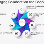 Fomentar la cooperación Estrategias efectivas