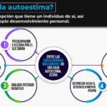 Fortaleciendo el autoconcepto con competencia emocional