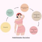 Fortaleciendo la Autoestima y Habilidades Sociales Claves del Éxito