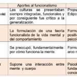 Funcionalismo 10 Ejemplos en Psicología