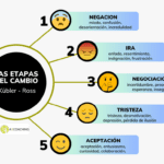 Gestión de emociones en momentos de cambio y transición