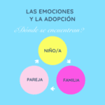 Gestionando emociones en la adopción de hermanos