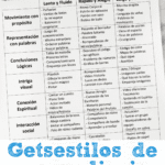 Guía concisa de ritmos de aprendizaje