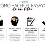 Guía para Escribir Ensayos