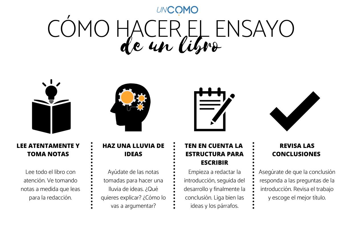 Guía para Escribir Ensayos