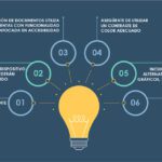 Guía para optimizar el procesamiento de información social