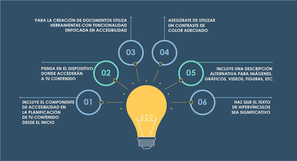 Guía para optimizar el procesamiento de información social