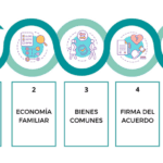 Guía para una separación con hijos Cómo minimizar impacto