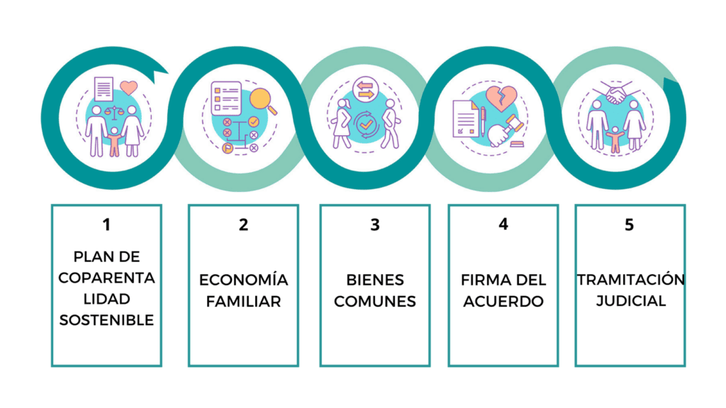Guía para una separación con hijos Cómo minimizar impacto