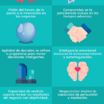 Habilidades y liderazgo enfoque optimizado