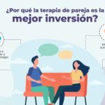 Herramientas efectivas para resolver conflictos en terapia de pareja