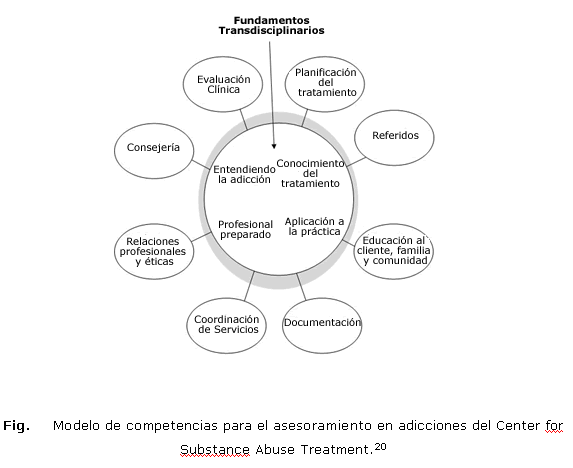 Herramientas psicológicas para tratar adicciones