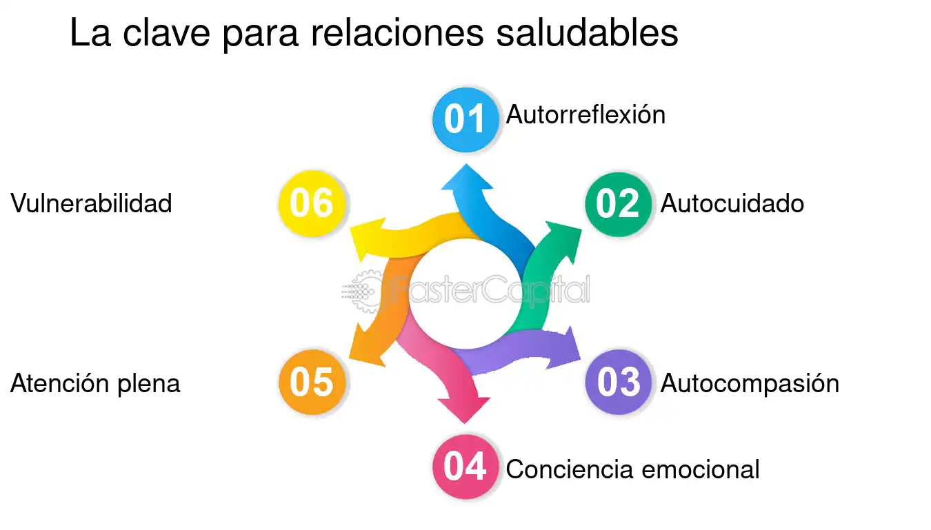 Identidad de pareja saludable en contextos biculturales consejos y estrategias