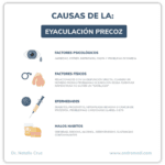 Identifica y controla la eyaculación precoz señales y consejos