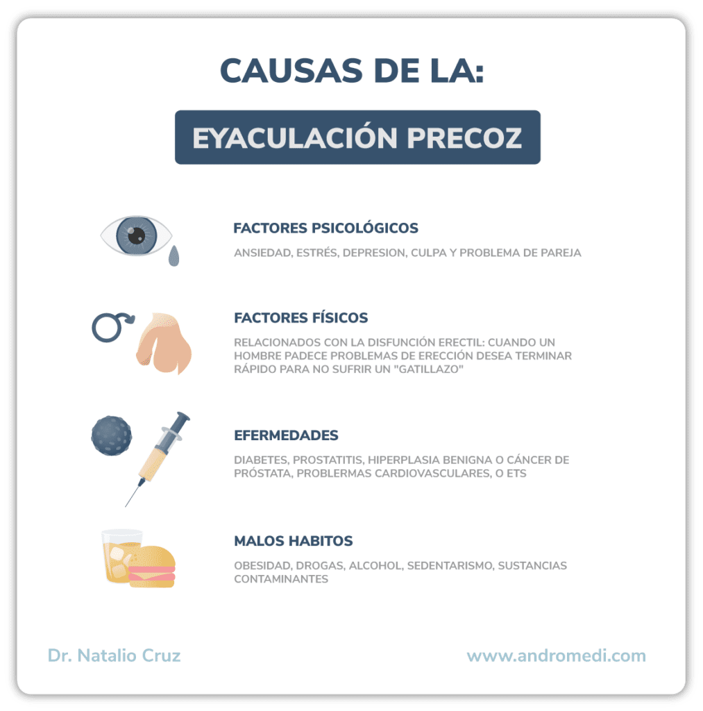 Identifica y controla la eyaculación precoz señales y consejos