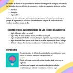 Identificación del Modo Discursivo en un Texto