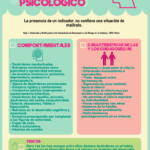 Identificación y Denuncia de Maltratos Psicológicos