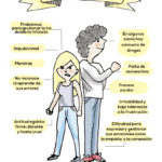 Identificación y Prevención de Perfiles de Personas Violentas