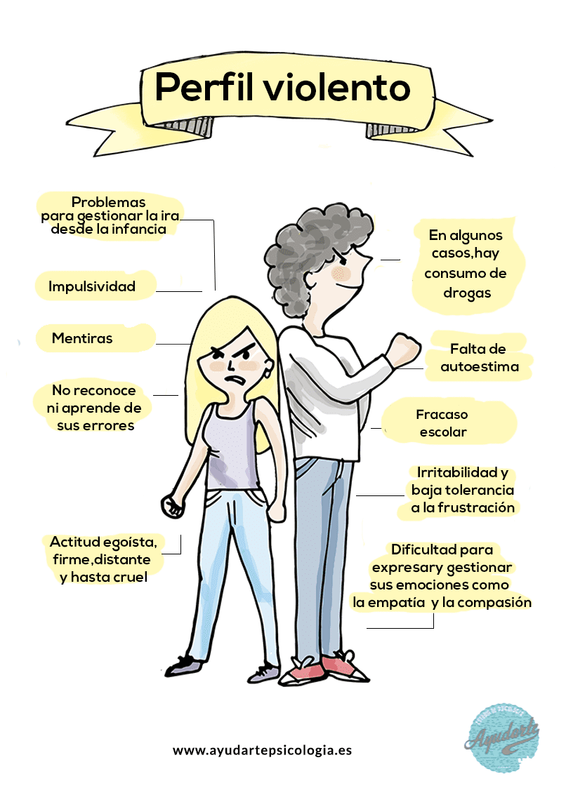 Identificación y Prevención de Perfiles de Personas Violentas