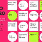 Identificando puntos débiles Listado esencial para el éxito