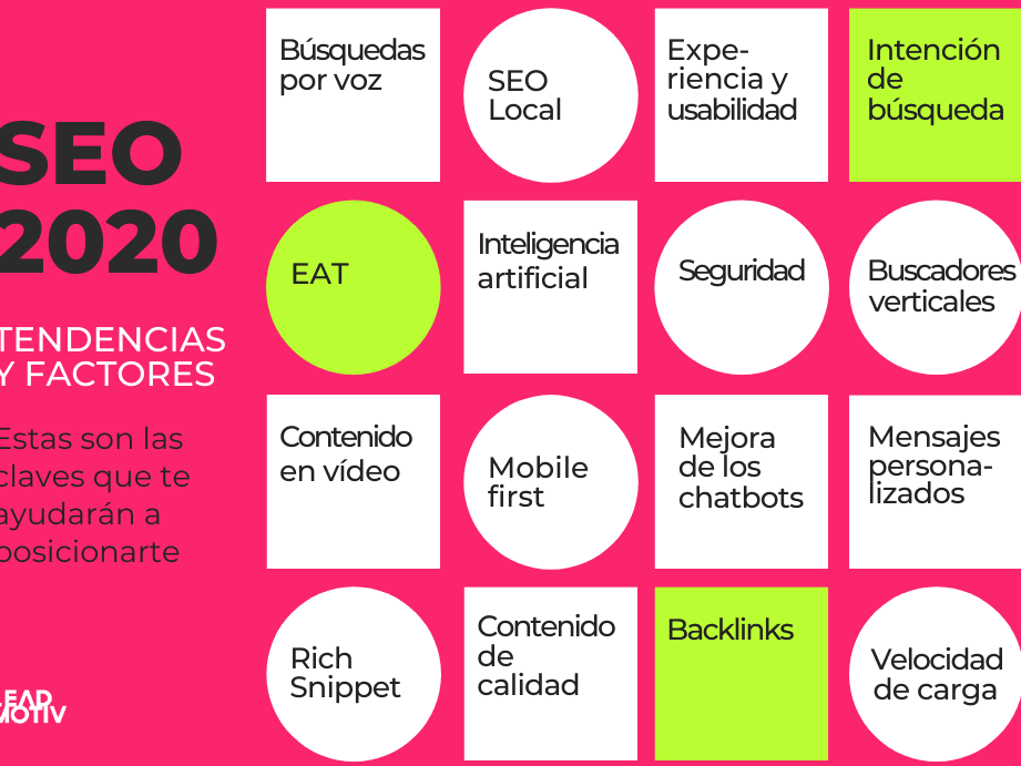 Identificando puntos débiles Listado esencial para el éxito