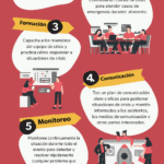 Imitación en situaciones de emergencia Un análisis conciso
