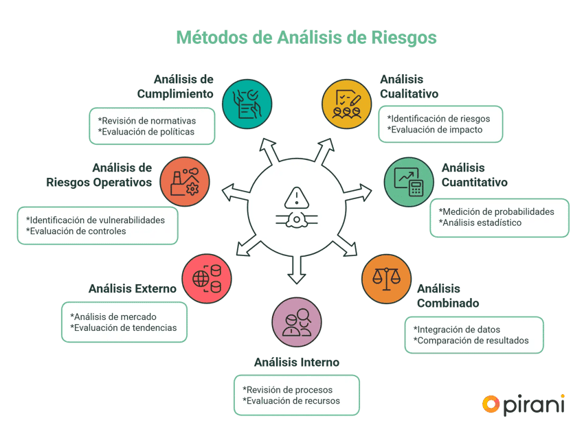 Imitación en situaciones de riesgo análisis conciso y optimizado